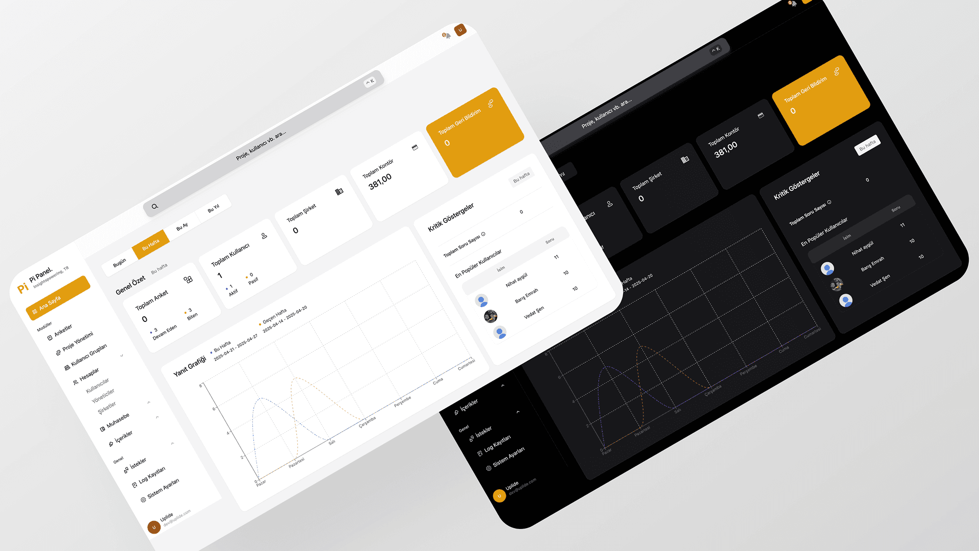 PIPANEL